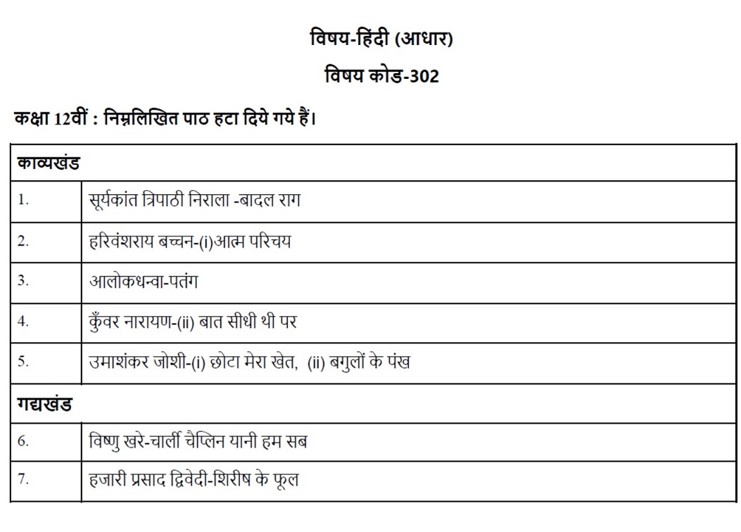 latest-updated-cbse-class-12-hindi-syllabus-2021-22-37944-hot-sex-picture