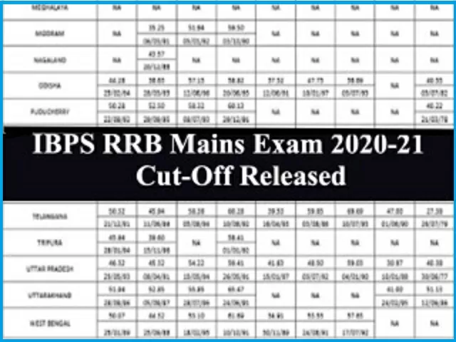 Ibps Rrb Clerk Mains Result State Wise Cut Off Declared Ibps In