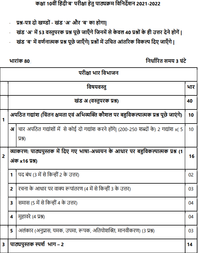 Cbse Class Hindi B Syllabus For Academic Session Pdf Hot Sex Picture