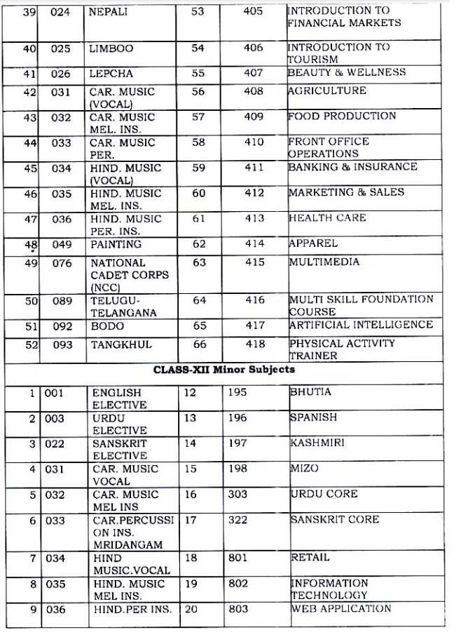 Cbse Th Th Date Sheet Term Cbse Time Table Pdf