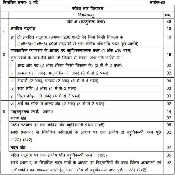 Cbse Class Hindi A Syllabus For Term Exam With Important Hot Sex Picture