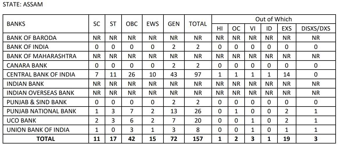 Ibps Clerk Vacancy State And Category Wise Details List Of