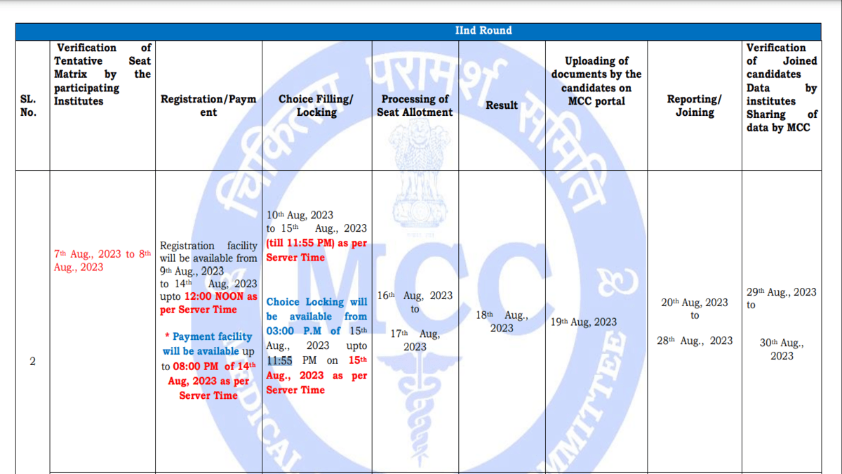 Neet Ug Choice Filling Window Closes Today For Round Check