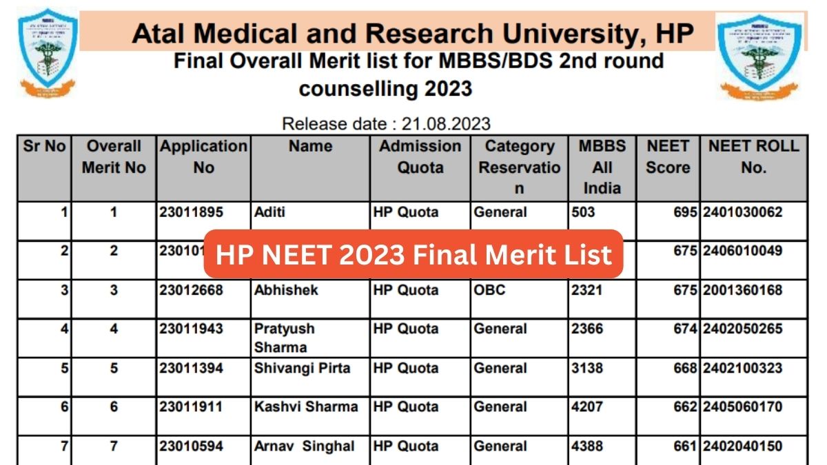 Hp Neet Ug Merit List Released At Amruhp Ac In Get Final