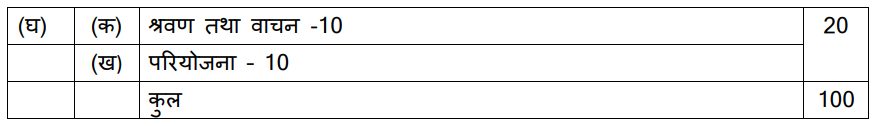 Cbse Class Hindi Core Deleted Syllabus Check Chapter Wise