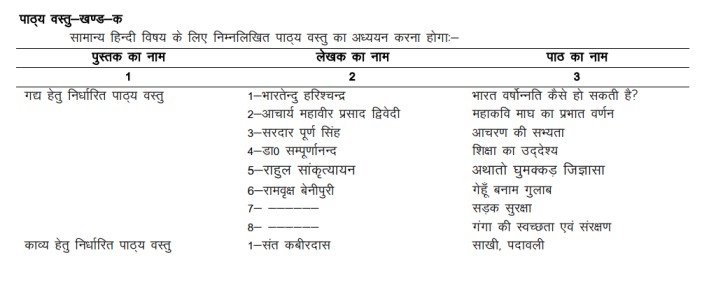 Hindi Syllabus Class Cbse Image To U