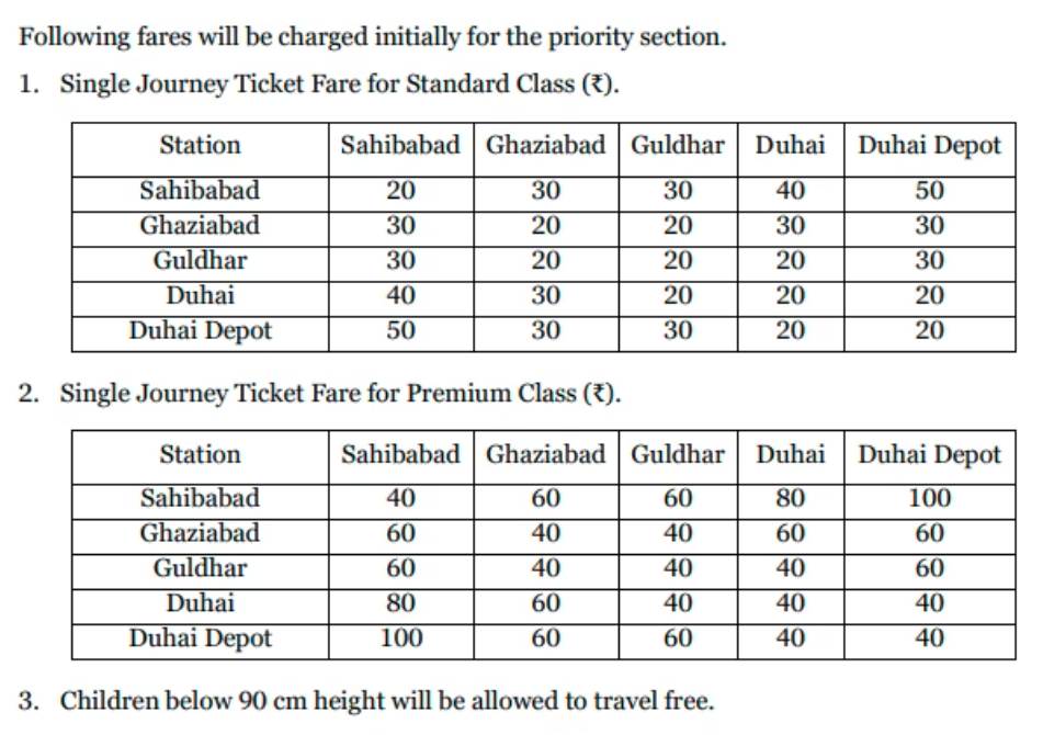 Delhi Meerut Regional Rapid Transit System Delhi Meerut Rrts Project