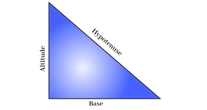 Pythagoras Theorem Definition Formula Proof Examples And Applications