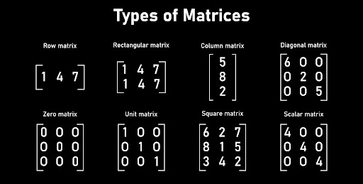 Understanding Concepts Of Determinants And Matrices Find The Topic And