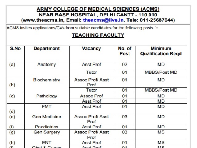 ACMS Recruitment 2021