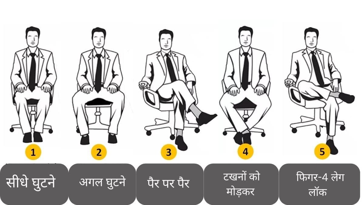 Sitting positions personality test 