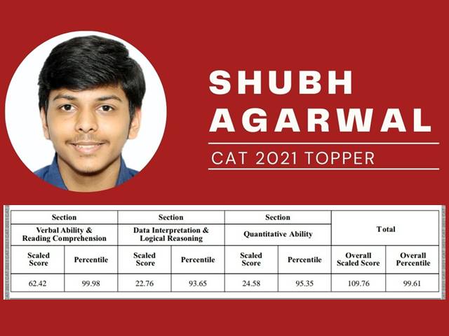 CAT 2021 Topper Interview: Meet Shubh Agarwal (99.61 Percentiler)
