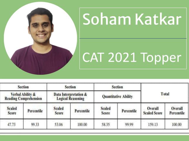 CAT Topper 2021 Soham Katkar