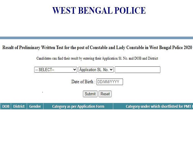 WBP Result 2022