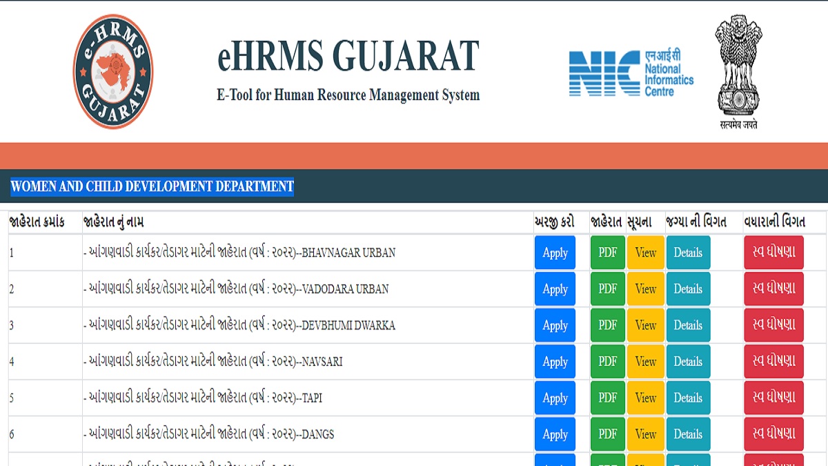 Gujarat Anganwadi Recruitment 2022: Apply Online for 8000+ Tentative Vacancies – Dainik Jagran