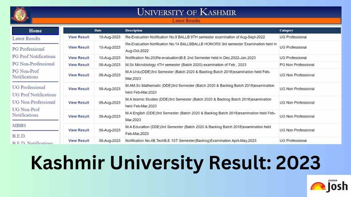 Kashmir University Result: 2023