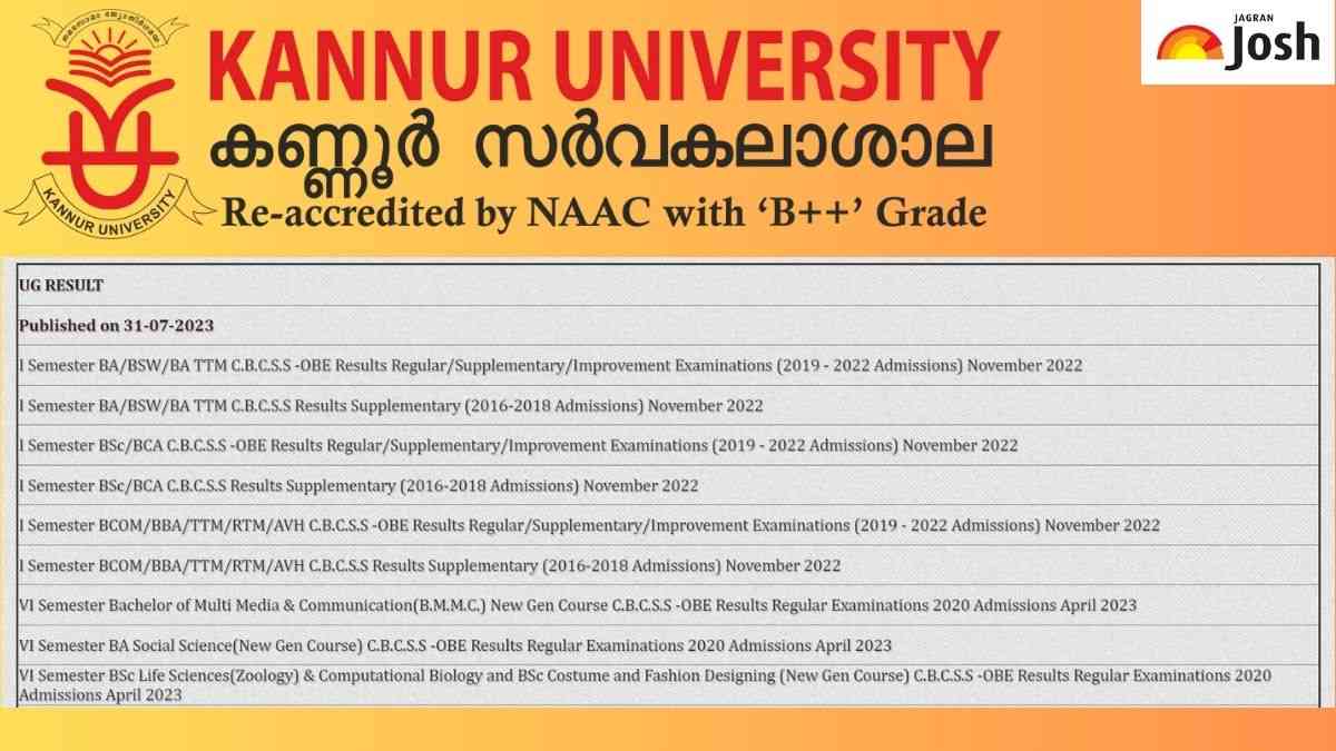 Kannur University Result 2023