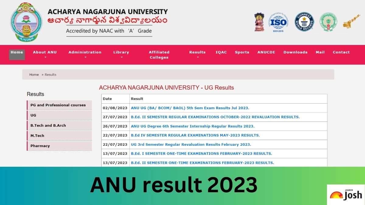 ANU Result 2023