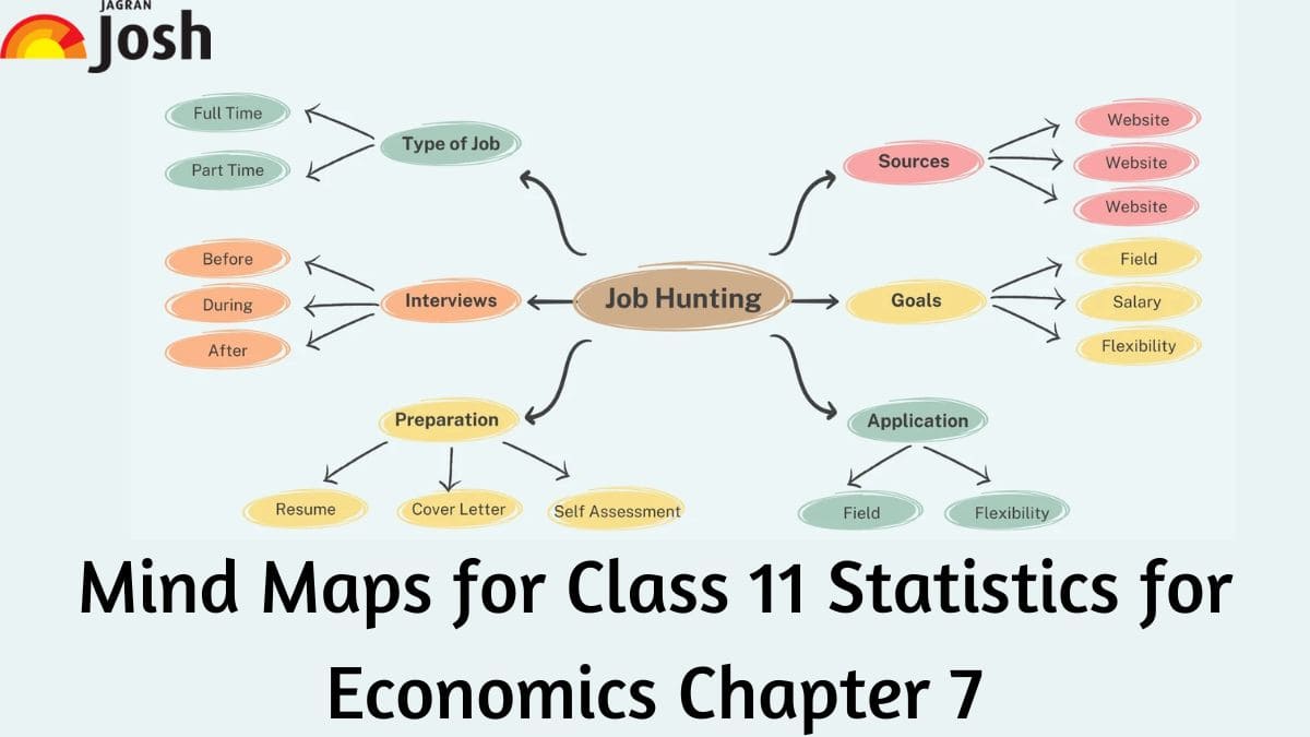 Download PDF for CBSE Class 11 Economics Chapter 7 Index Numbers Mind Map