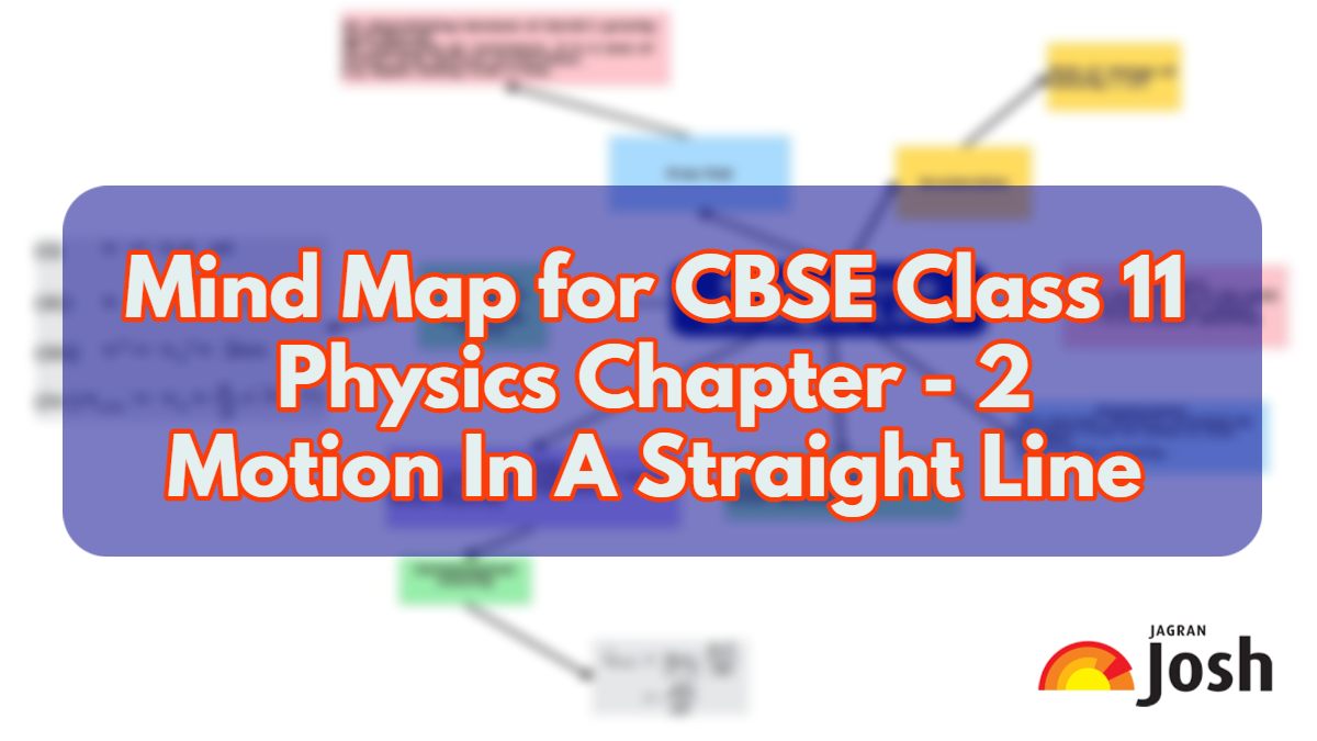 Download CBSE Class 11 Physics Mind Map for Chapter 2 Motion In A Straight Line in PDF