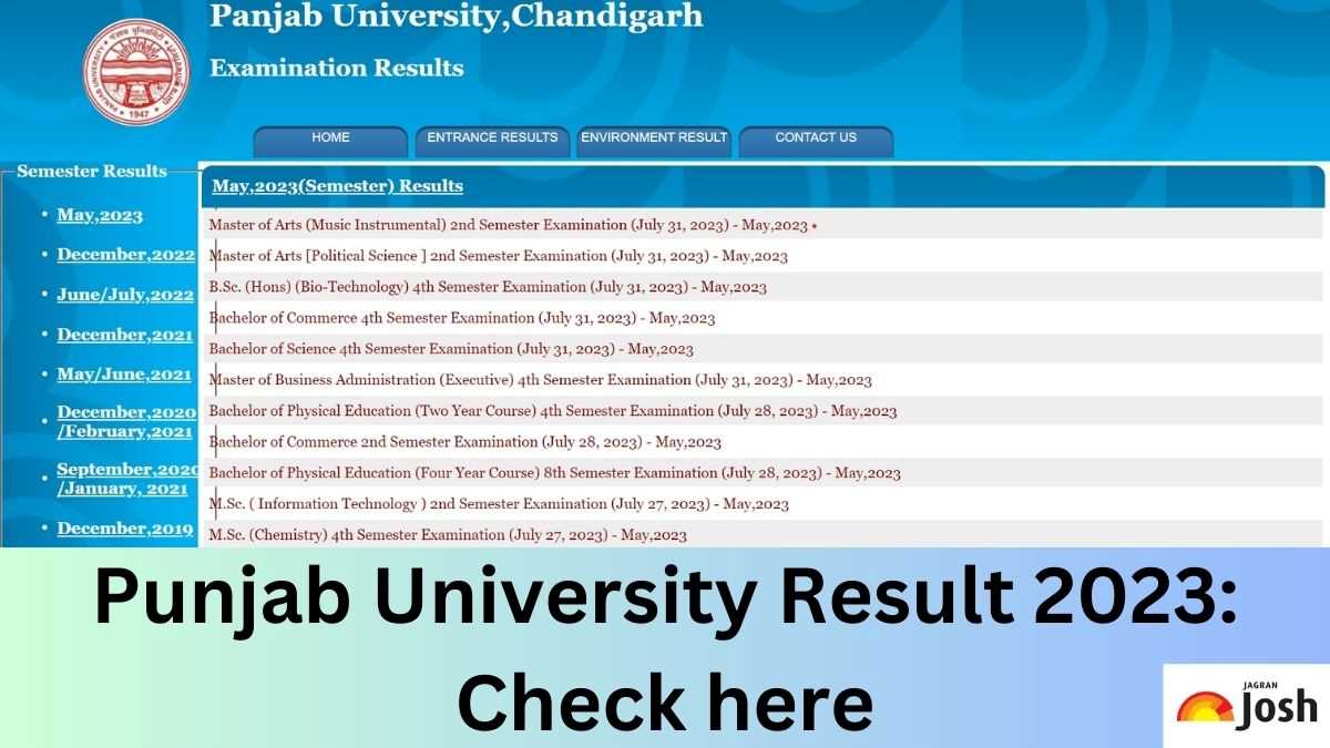 Punjab University Result 2023