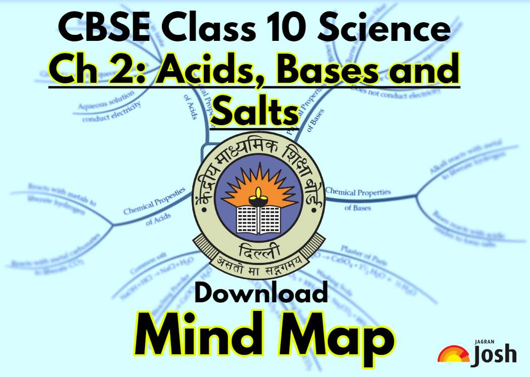 Download Class 10 Science Mind Map PDF: Acid, Bases and Salts