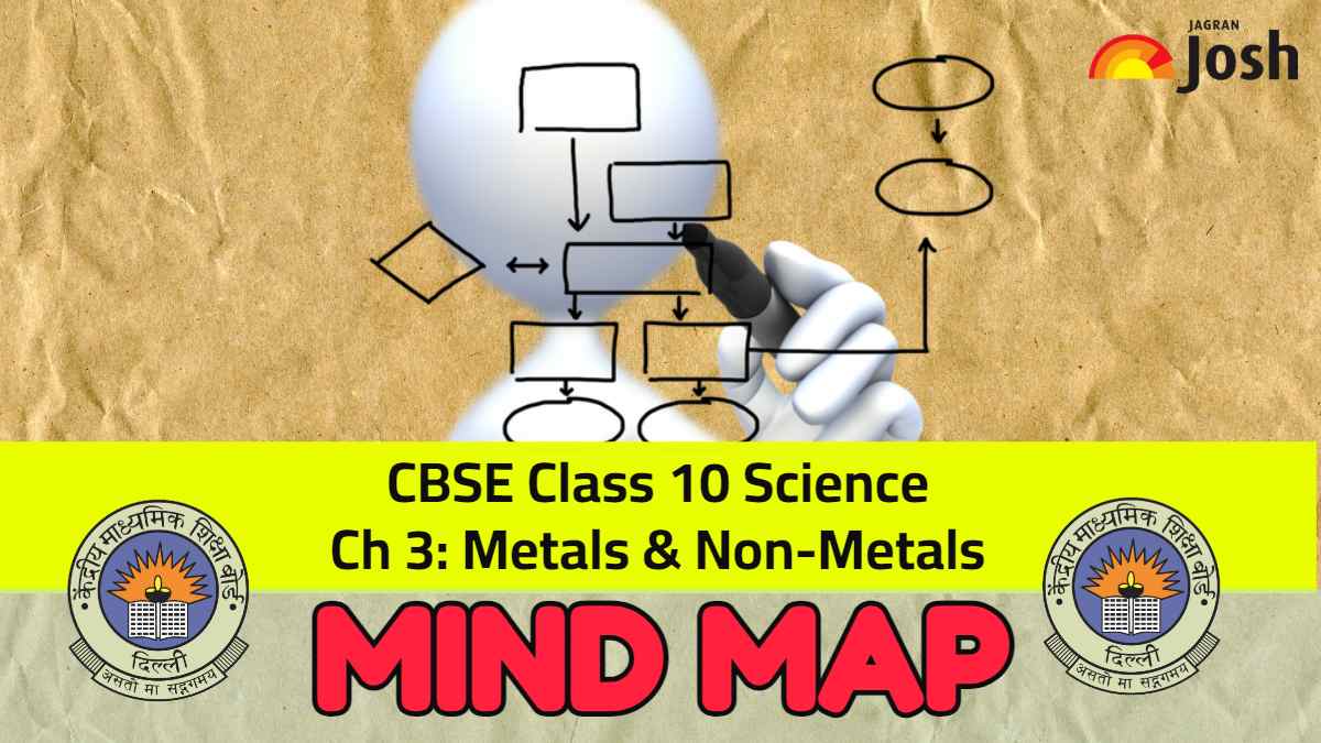 Download Class 10 Science Chapter 3 Mind Map PDF: Metals and Non-Metals