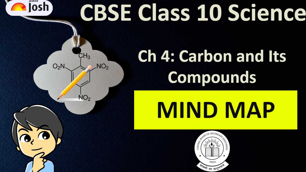 Download CBSE Class 10 Science Chapter 4 Mind Map PDF: Carbon and Its Compounds