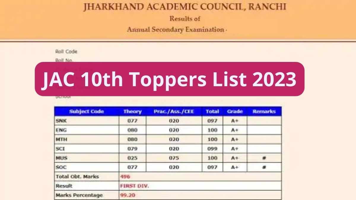 JAC 10th Toppers List 2023