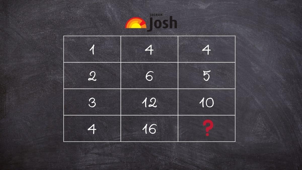 Complete This Number Series in 17 Seconds to Prove You Are A Genius