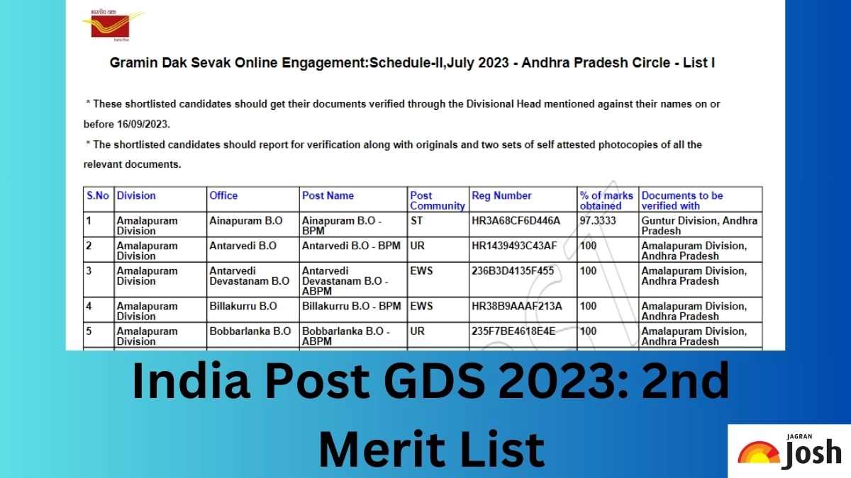Get all the details of India Post GDS Second Merit List 2023 here.