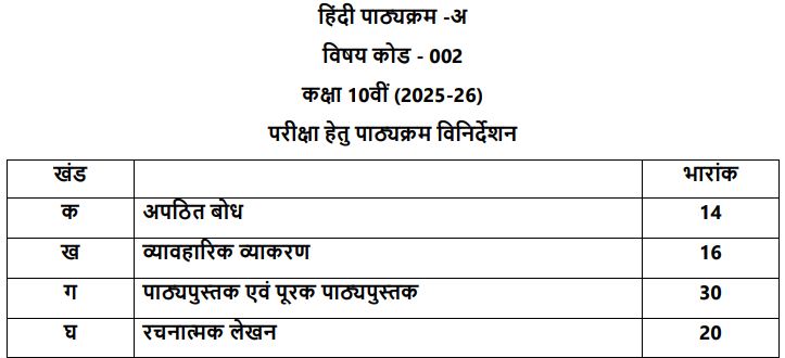 class-10-hindi-a-syllabus-2025-26-image1