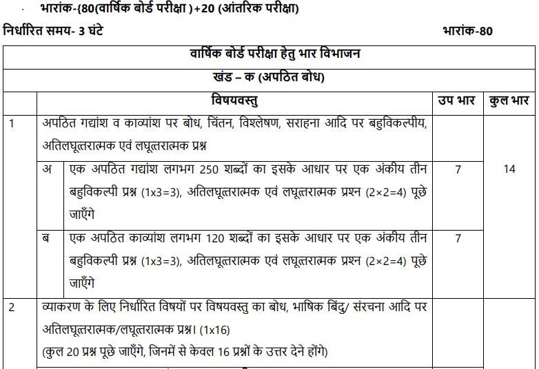 class-10-hindi-a-syllabus-2025-26-image2