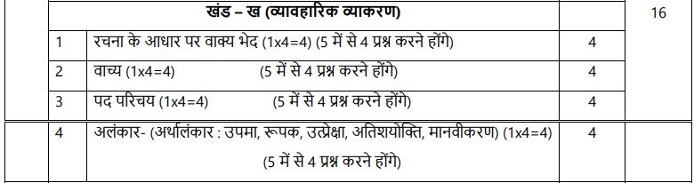 class-10-hindi-a-syllabus-2025-26-image3