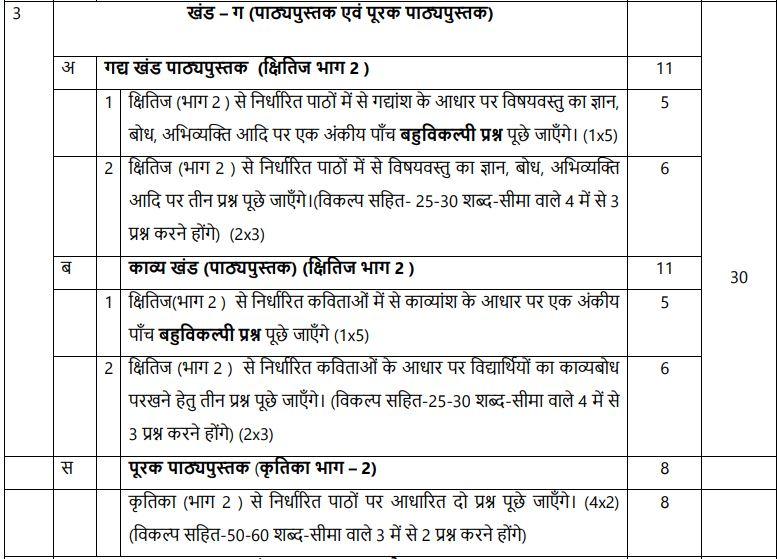 class-10-hindi-a-syllabus-2025-26-image4