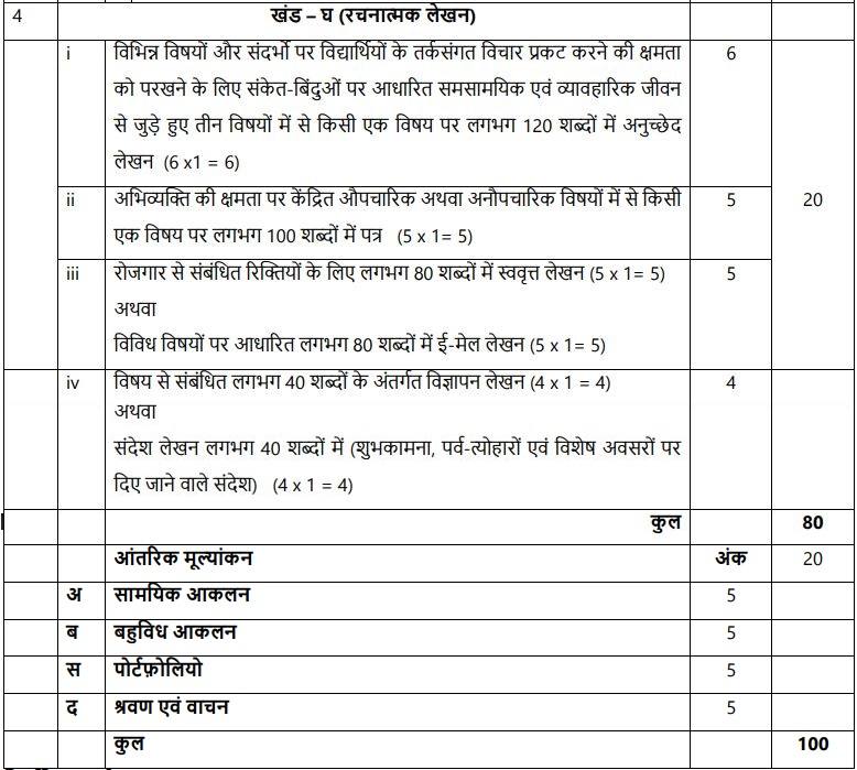 class-10-hindi-a-syllabus-2025-26-image5
