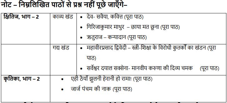 class-10-hindi-a-syllabus-2025-26-image6