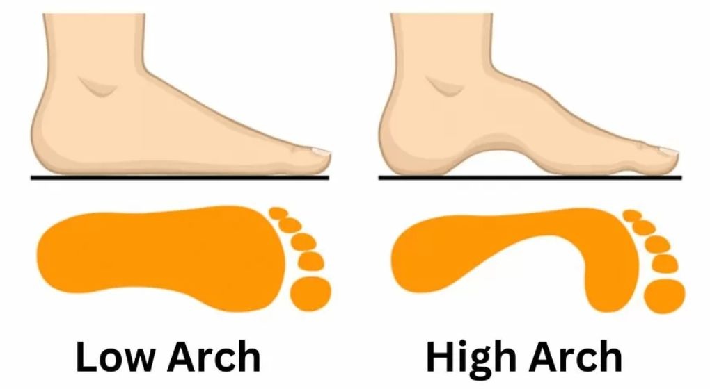 foot arch personality traits foot-arch-personality-traits