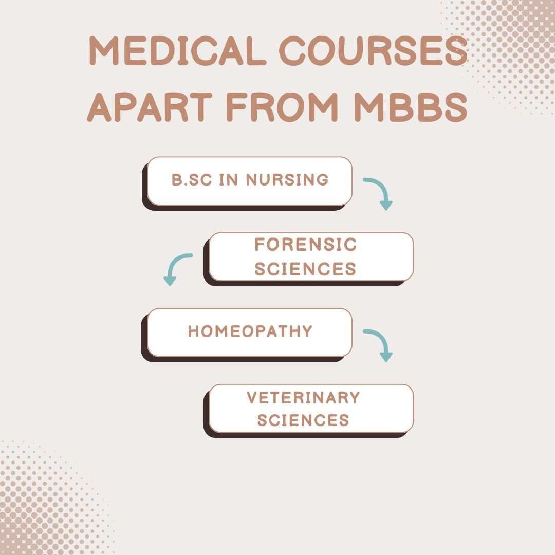 Medical Courses Apart from MBBS