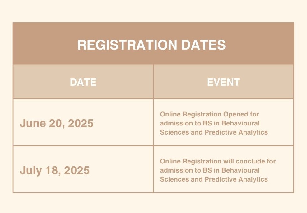 Registration Dates for Behavioural Sciences and Predictive Analytics of IIT Jammu