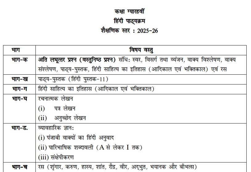 hindi syllabus