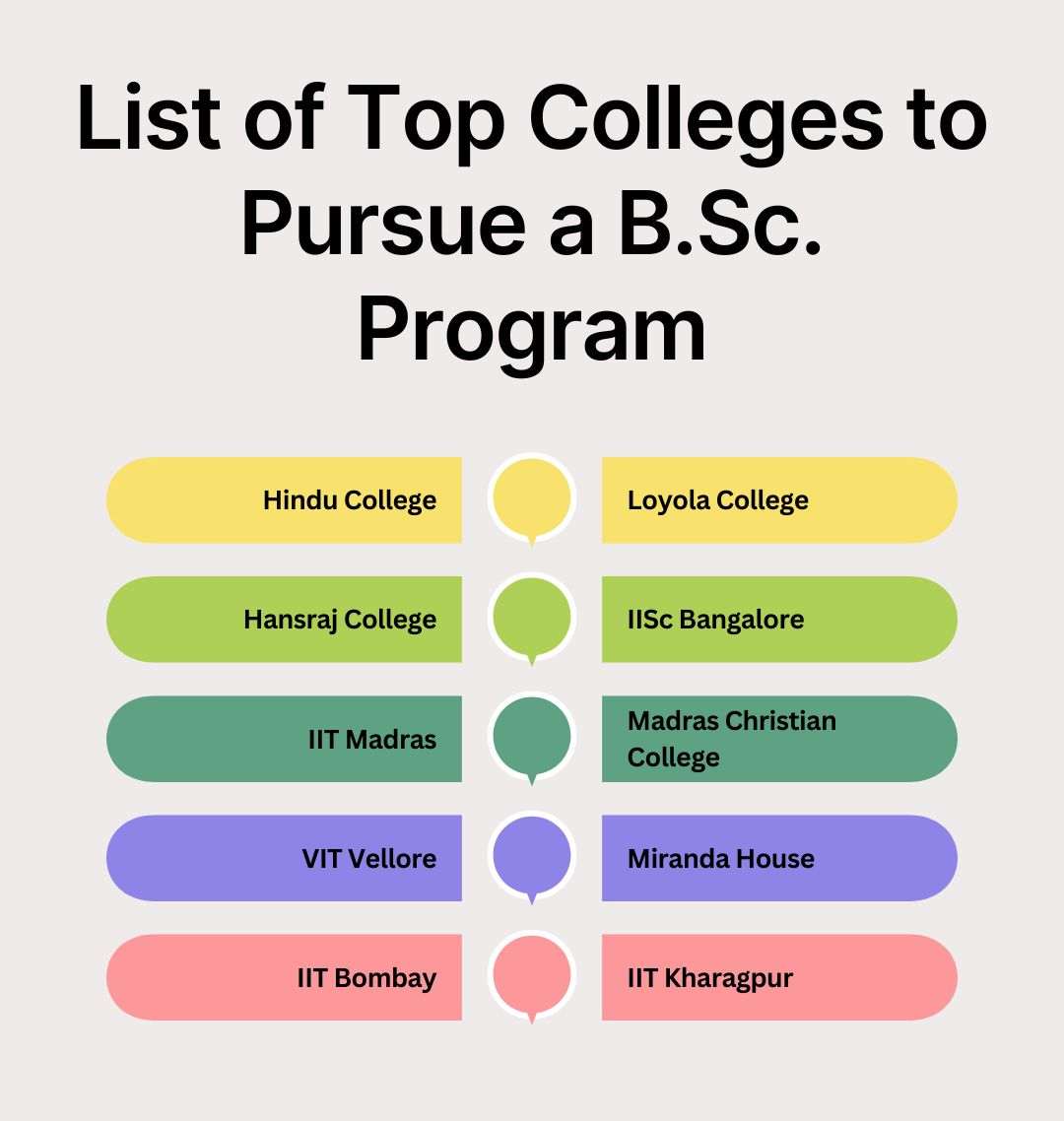 List of Top Colleges to Pursue a B Sc Program