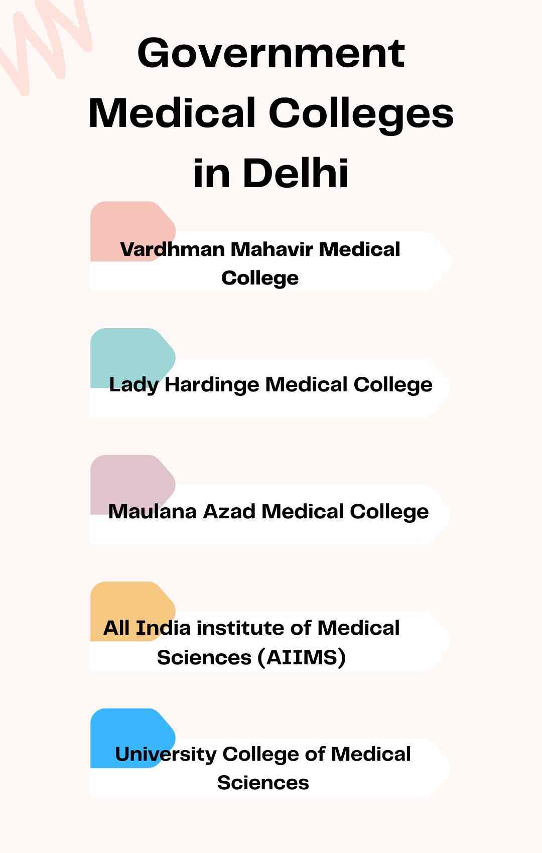 Government Medical Colleges in Delhi