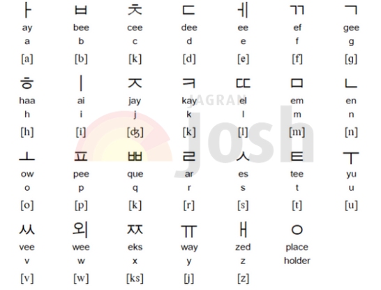 korean alphabets