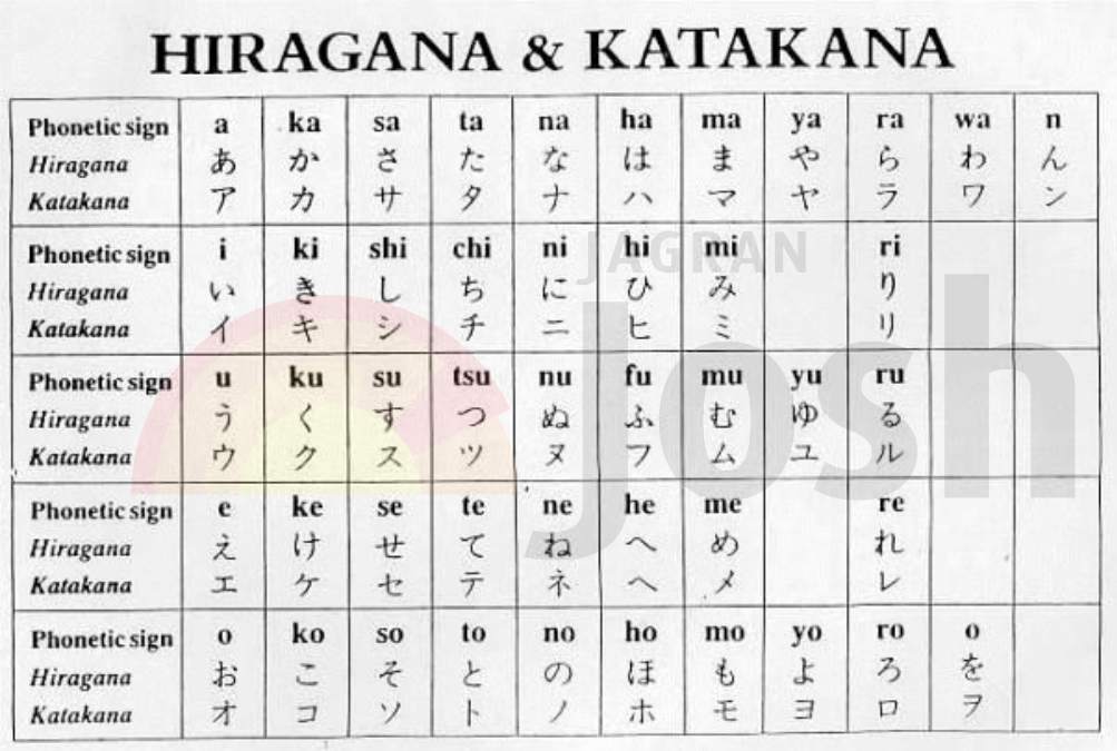 Basic Japanese Words with Meaning