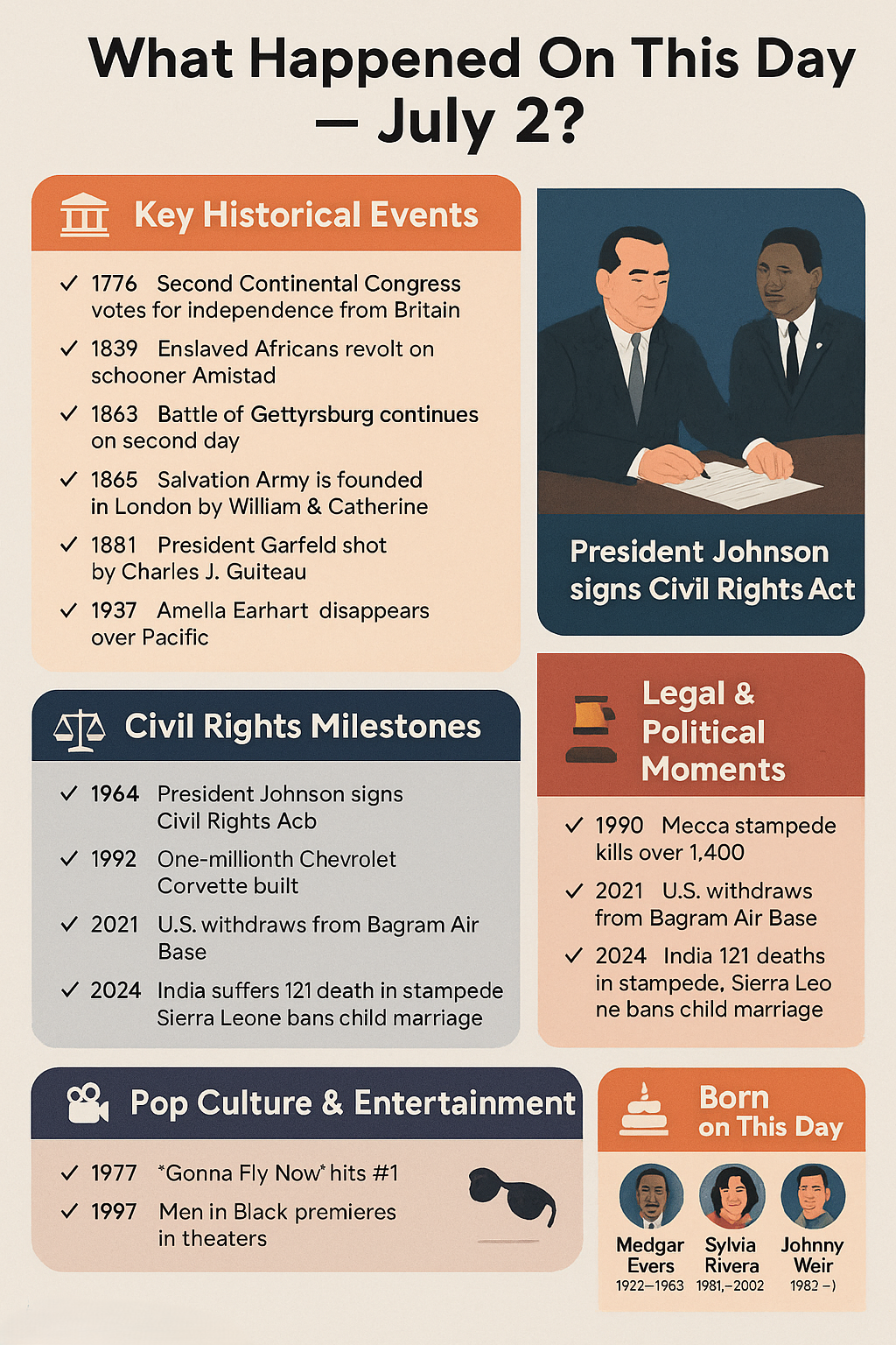 what-happened-on-july-2-infographic