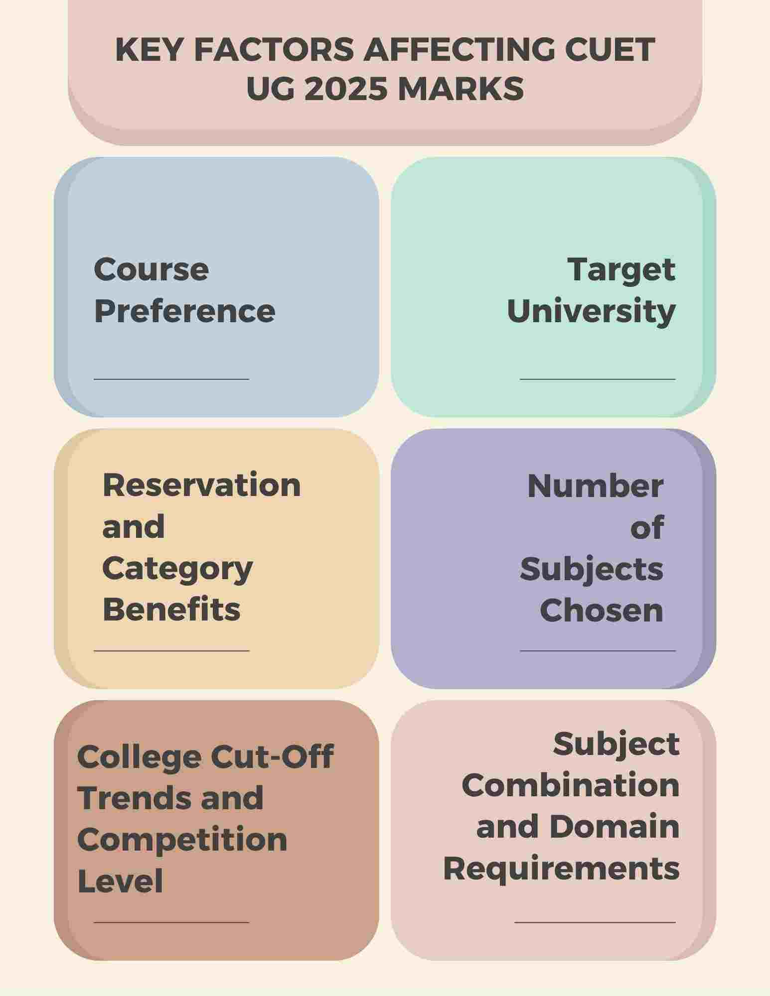 Key Factors Affecting CUET UG 2025 Marks