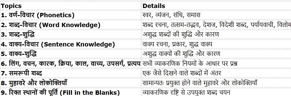 uppsc-ro-aro-hindi-syllabus-2025