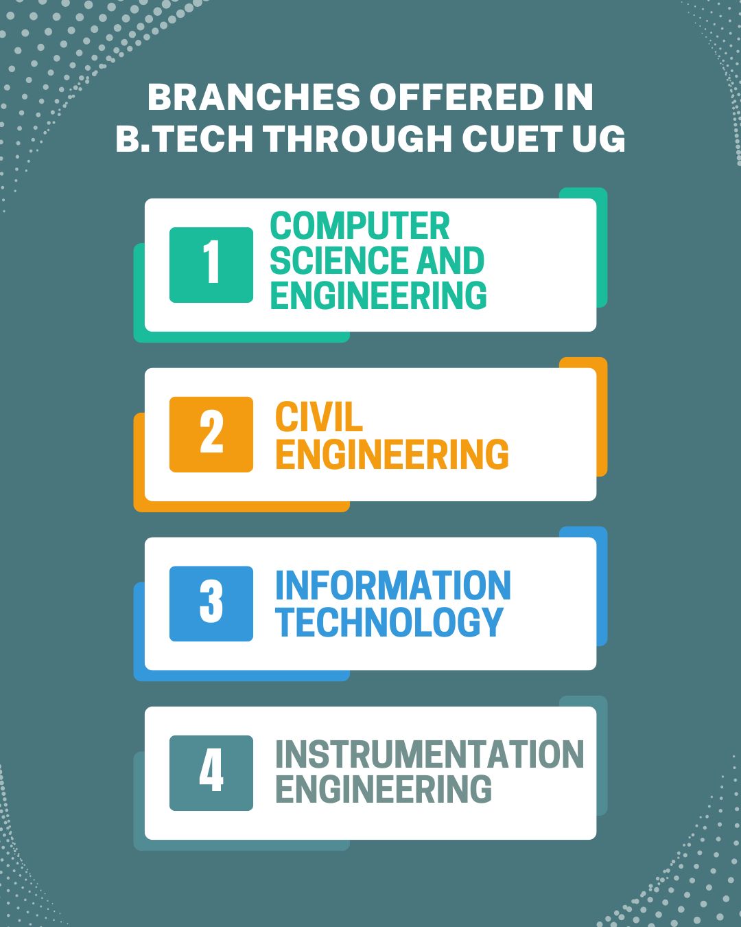 Branches Offered in B.Tech Through CUET UG