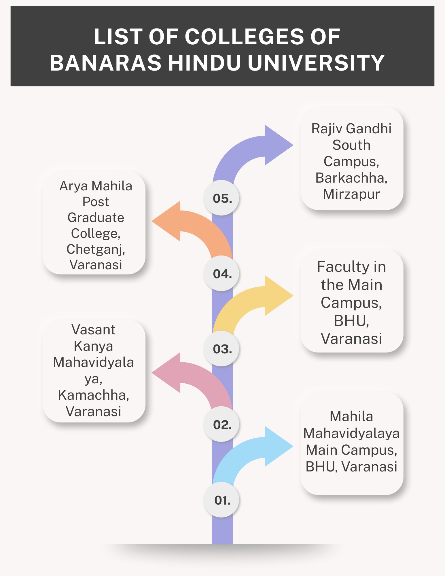 List of Colleges of Banaras Hindu University